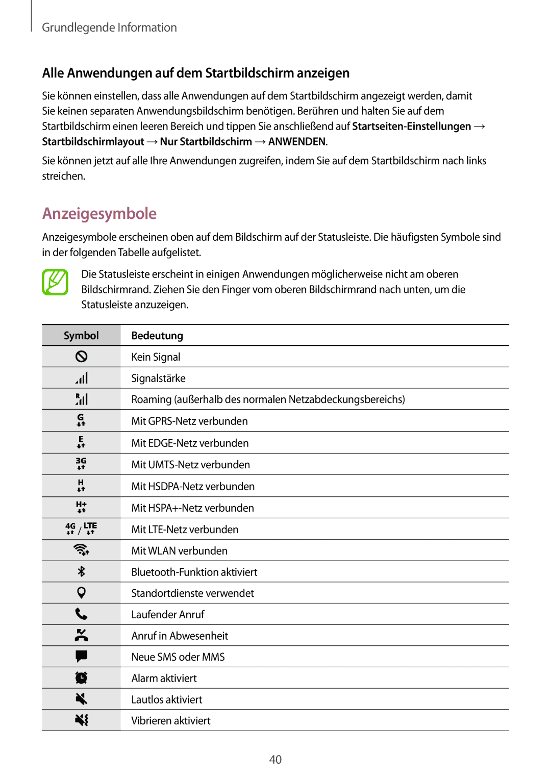 Samsung SM-A520FZIADBT, SM-A520FZBADBT Anzeigesymbole, Alle Anwendungen auf dem Startbildschirm anzeigen, Symbol Bedeutung 