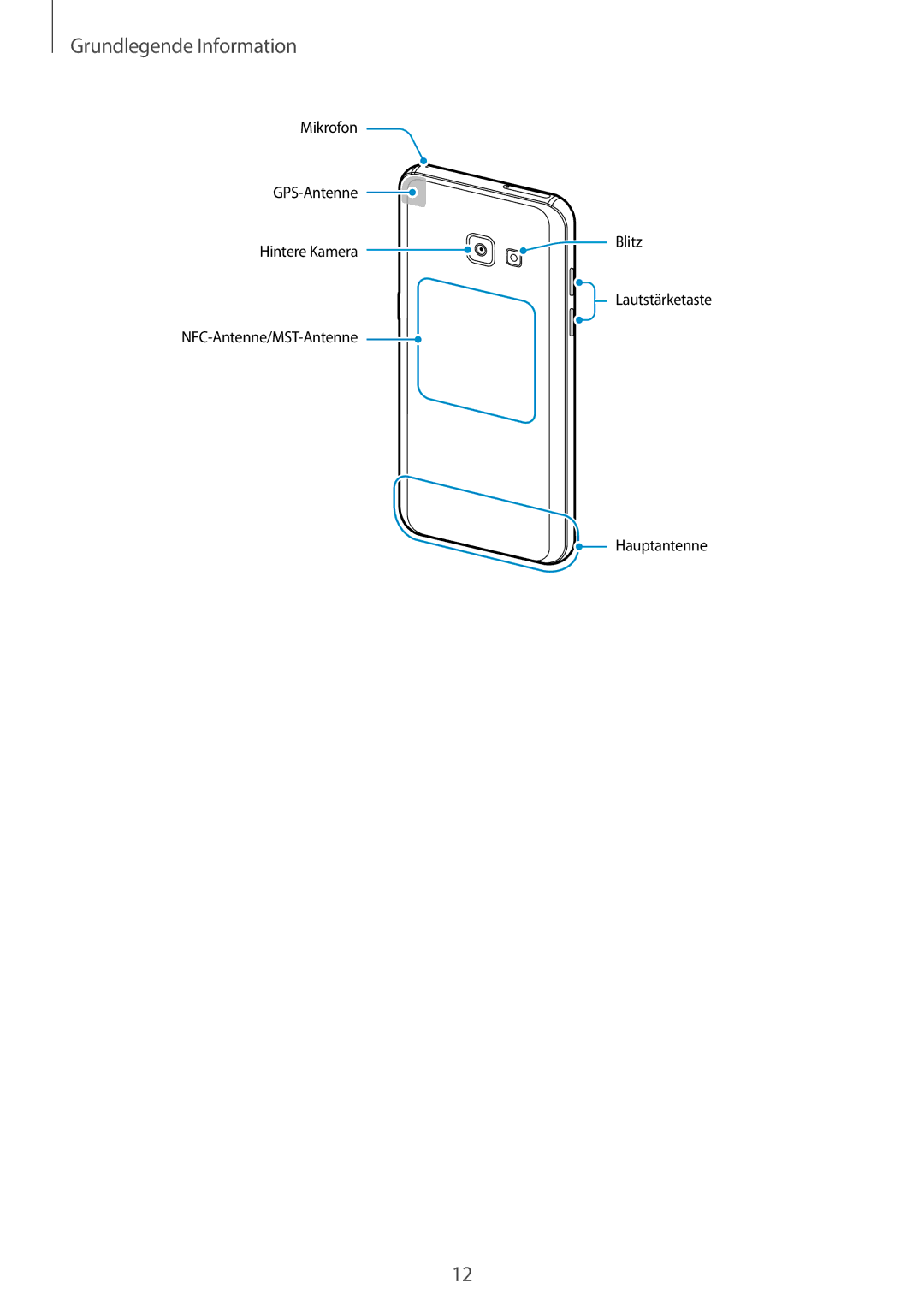 Samsung SM-A520FZIADBT, SM-A520FZBADBT, SM-A520FZKADBT, SM-A520FZDADBT manual Grundlegende Information 