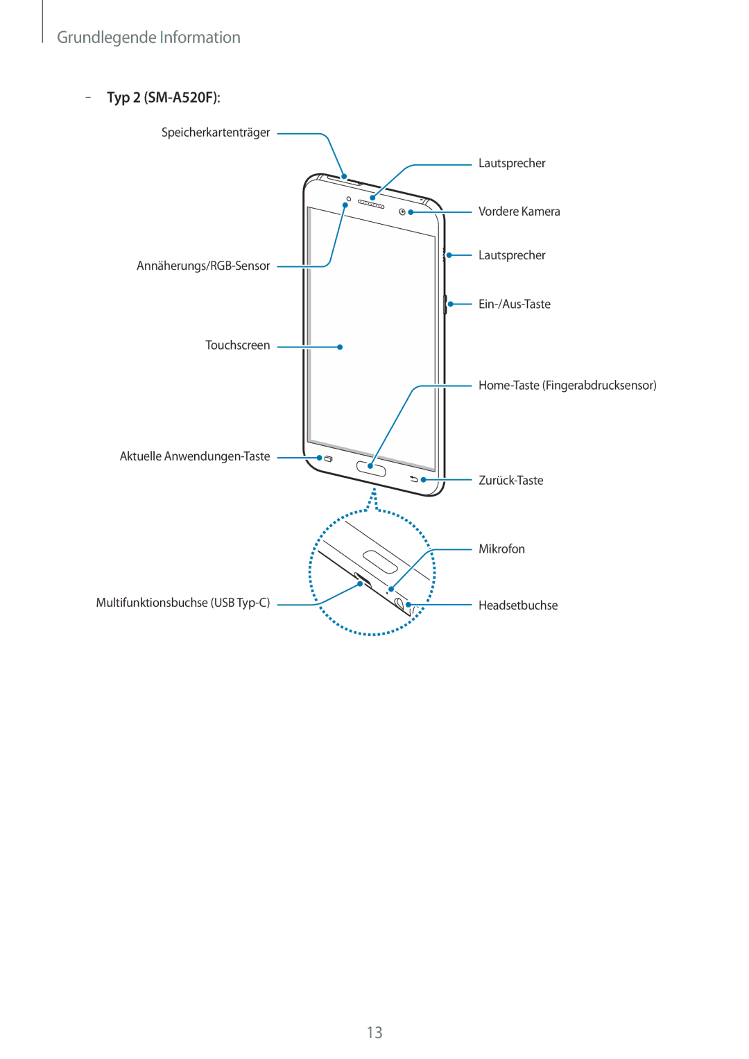 Samsung SM-A520FZBADBT, SM-A520FZIADBT, SM-A520FZKADBT, SM-A520FZDADBT manual Typ 2 SM-A520F 