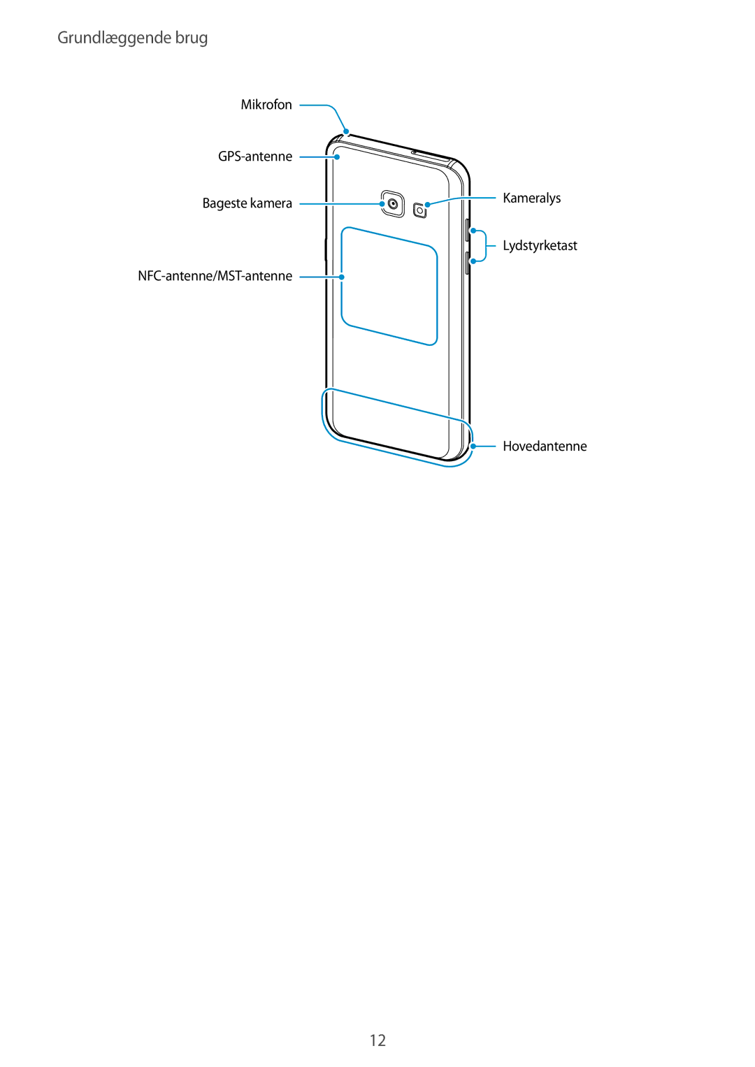 Samsung SM-A520FZIANEE, SM-A520FZDANEE, SM-A520FZKANEE manual Mikrofon GPS-antenne Bageste kamera 