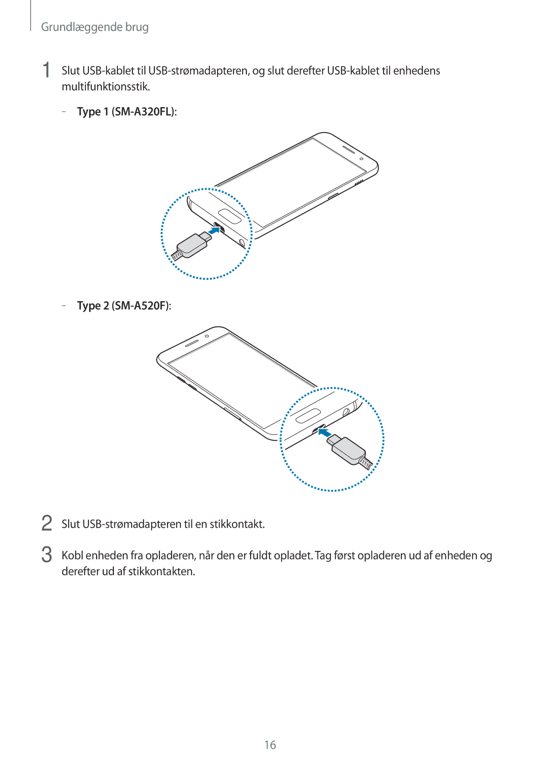 Samsung SM-A520FZDANEE, SM-A520FZIANEE, SM-A520FZKANEE manual Type 1 SM-A320FL Type 2 SM-A520F 