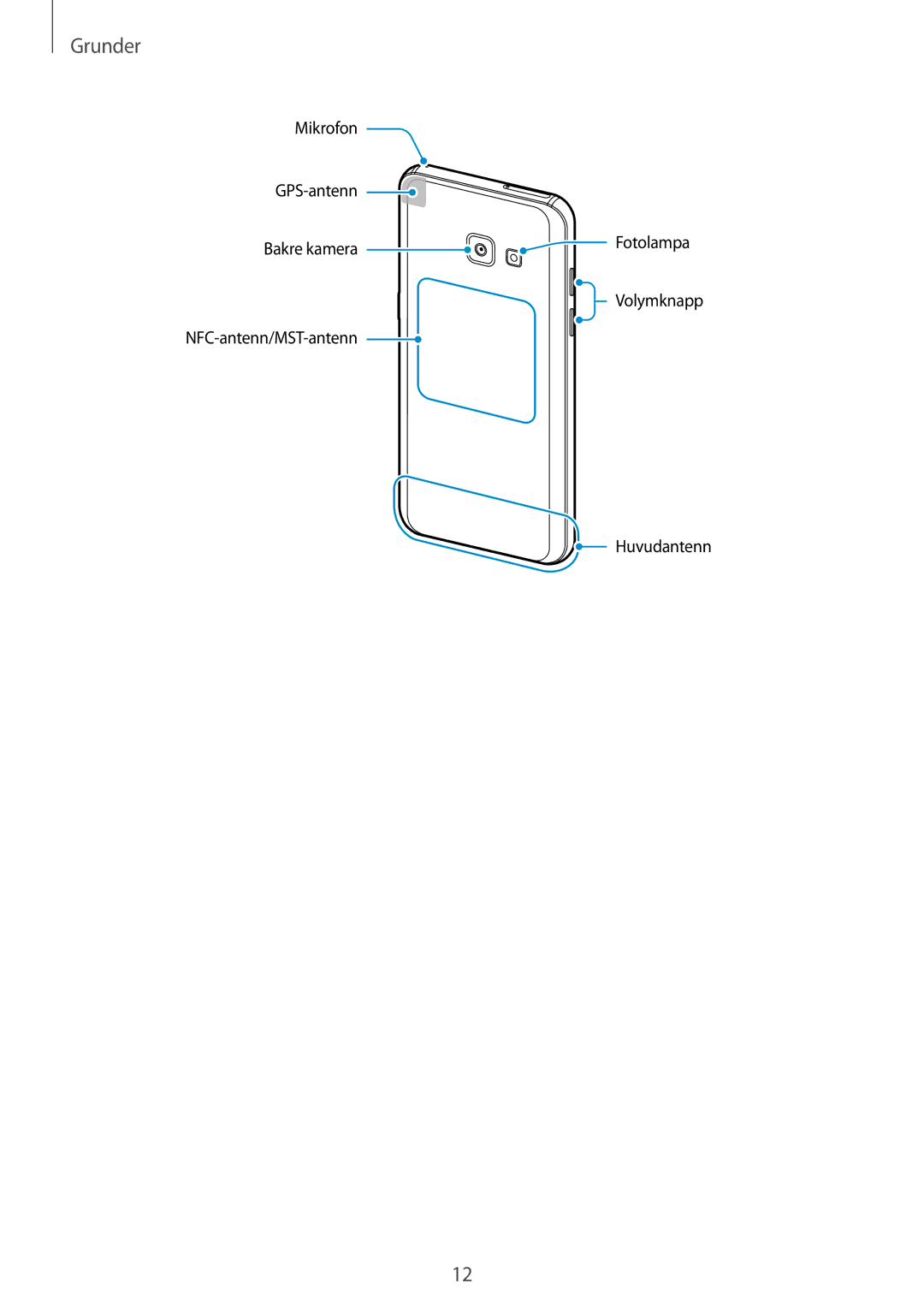 Samsung SM-A520FZIANEE, SM-A520FZDANEE, SM-A520FZKANEE manual Mikrofon GPS-antenn Bakre kamera 