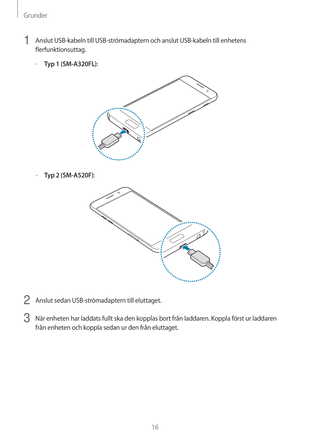 Samsung SM-A520FZDANEE, SM-A520FZIANEE, SM-A520FZKANEE manual Typ 1 SM-A320FL Typ 2 SM-A520F 