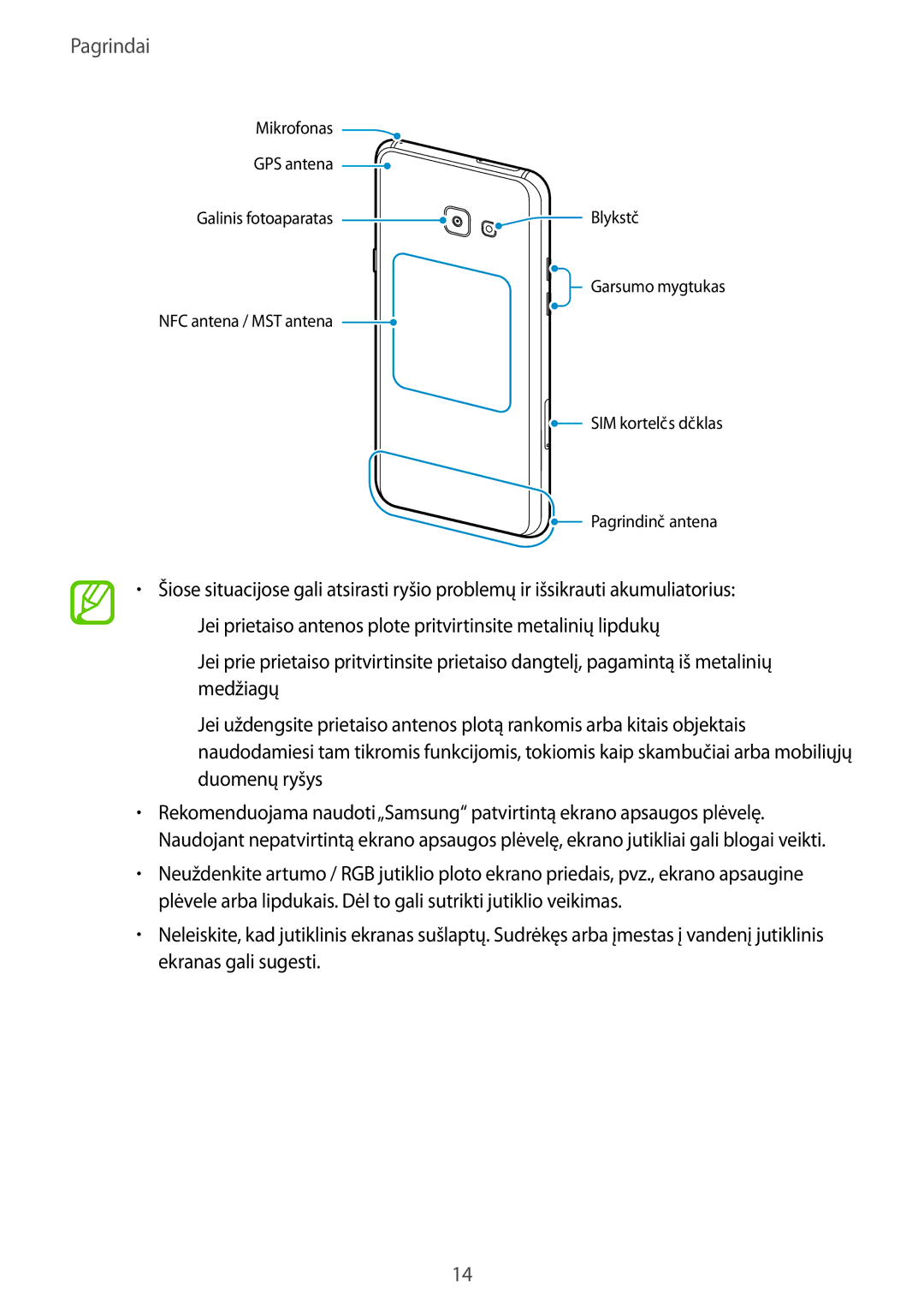 Samsung SM-A320FZINSEB, SM-A520FZIASEB, SM-A320FZKNSEB, SM-A520FZDASEB, SM-A320FZDNSEB, SM-A520FZKASEB manual Pagrindai 