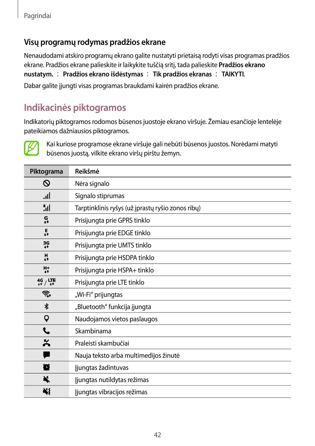 Samsung SM-A520FZIASEB, SM-A320FZKNSEB Indikacinės piktogramos, Visų programų rodymas pradžios ekrane, Piktograma Reikšmė 