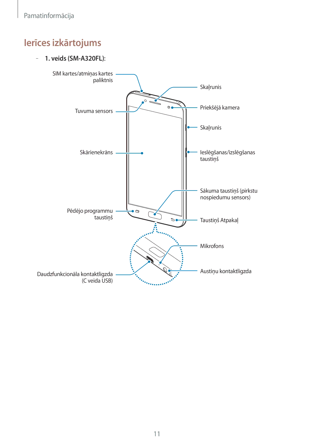 Samsung SM-A520FZKASEB, SM-A520FZIASEB, SM-A320FZKNSEB, SM-A320FZINSEB, SM-A520FZDASEB Ierīces izkārtojums, Veids SM-A320FL 