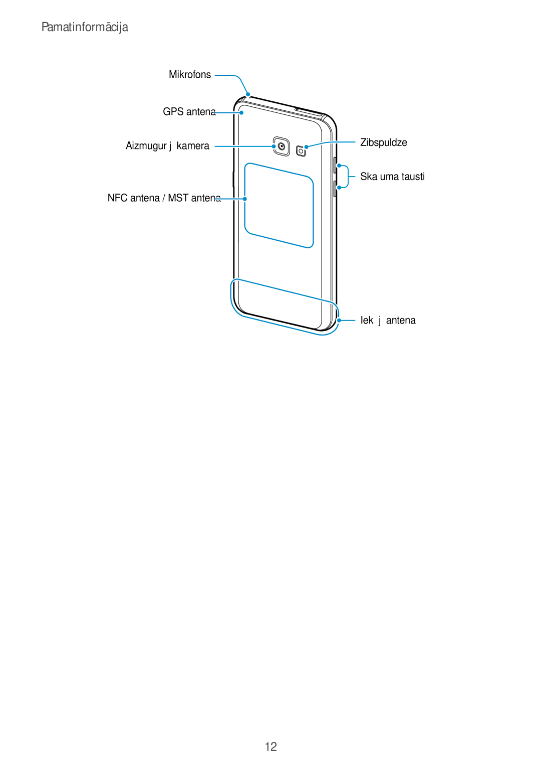 Samsung SM-A520FZIASEB, SM-A320FZKNSEB, SM-A320FZINSEB, SM-A520FZDASEB Mikrofons GPS antena Aizmugurējā kamera Zibspuldze 