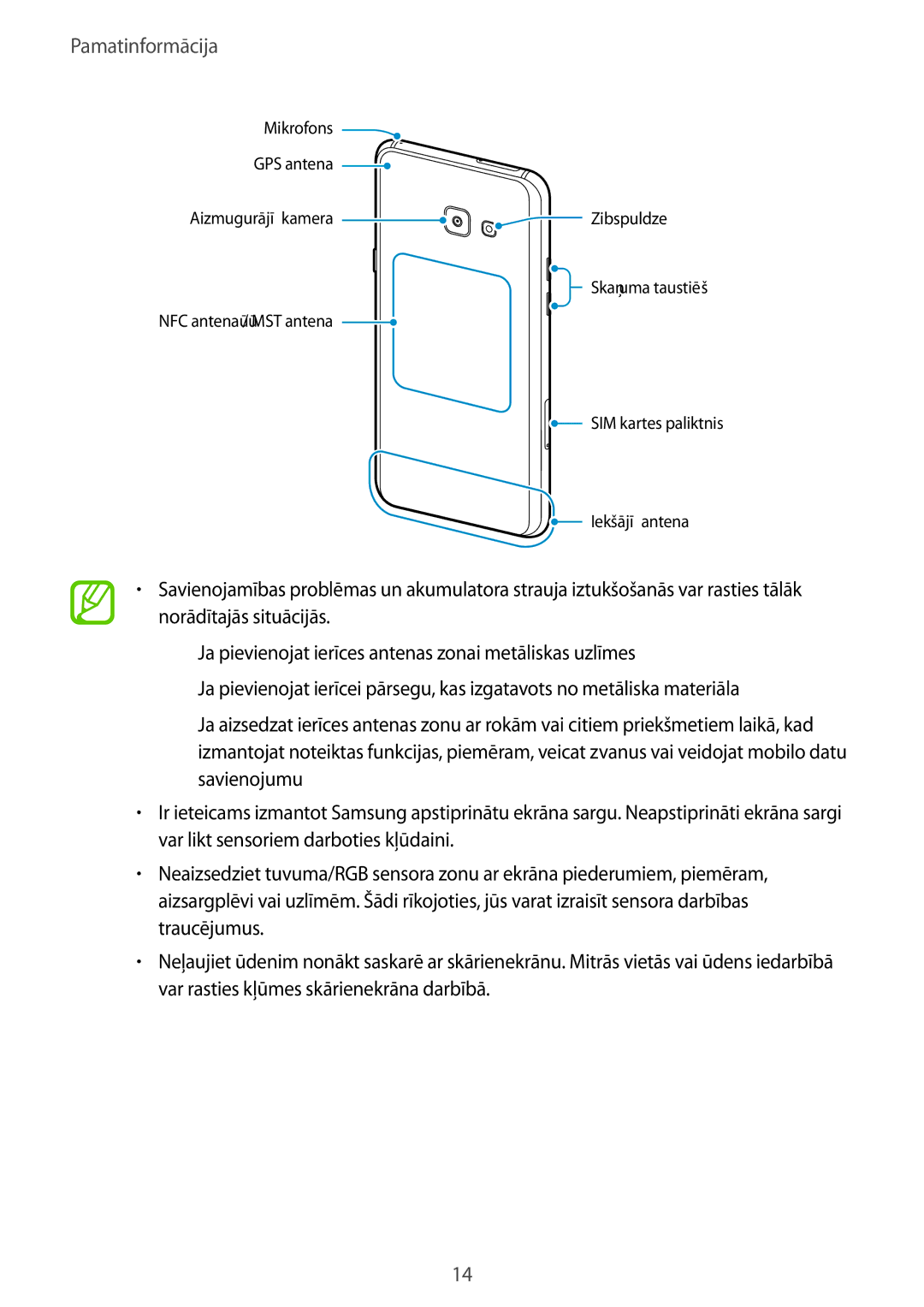 Samsung SM-A320FZINSEB, SM-A520FZIASEB, SM-A320FZKNSEB, SM-A520FZDASEB, SM-A320FZDNSEB SIM kartes paliktnis Iekšējā antena 