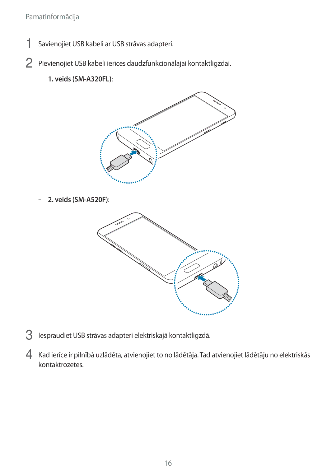 Samsung SM-A320FZDNSEB, SM-A520FZIASEB, SM-A320FZKNSEB, SM-A320FZINSEB, SM-A520FZDASEB manual Veids SM-A320FL Veids SM-A520F 