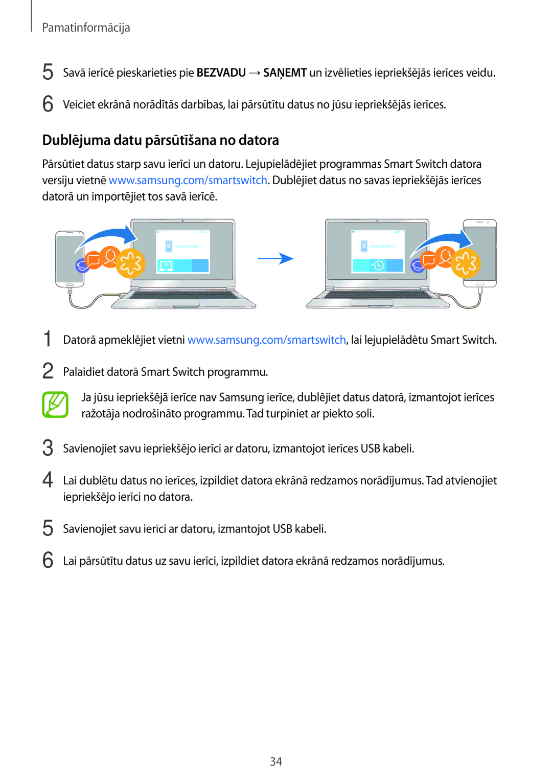 Samsung SM-A320FZDNSEB, SM-A520FZIASEB manual Dublējuma datu pārsūtīšana no datora, Palaidiet datorā Smart Switch programmu 