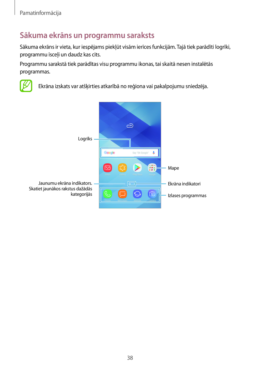 Samsung SM-A320FZINSEB, SM-A520FZIASEB, SM-A320FZKNSEB, SM-A520FZDASEB, SM-A320FZDNSEB Sākuma ekrāns un programmu saraksts 