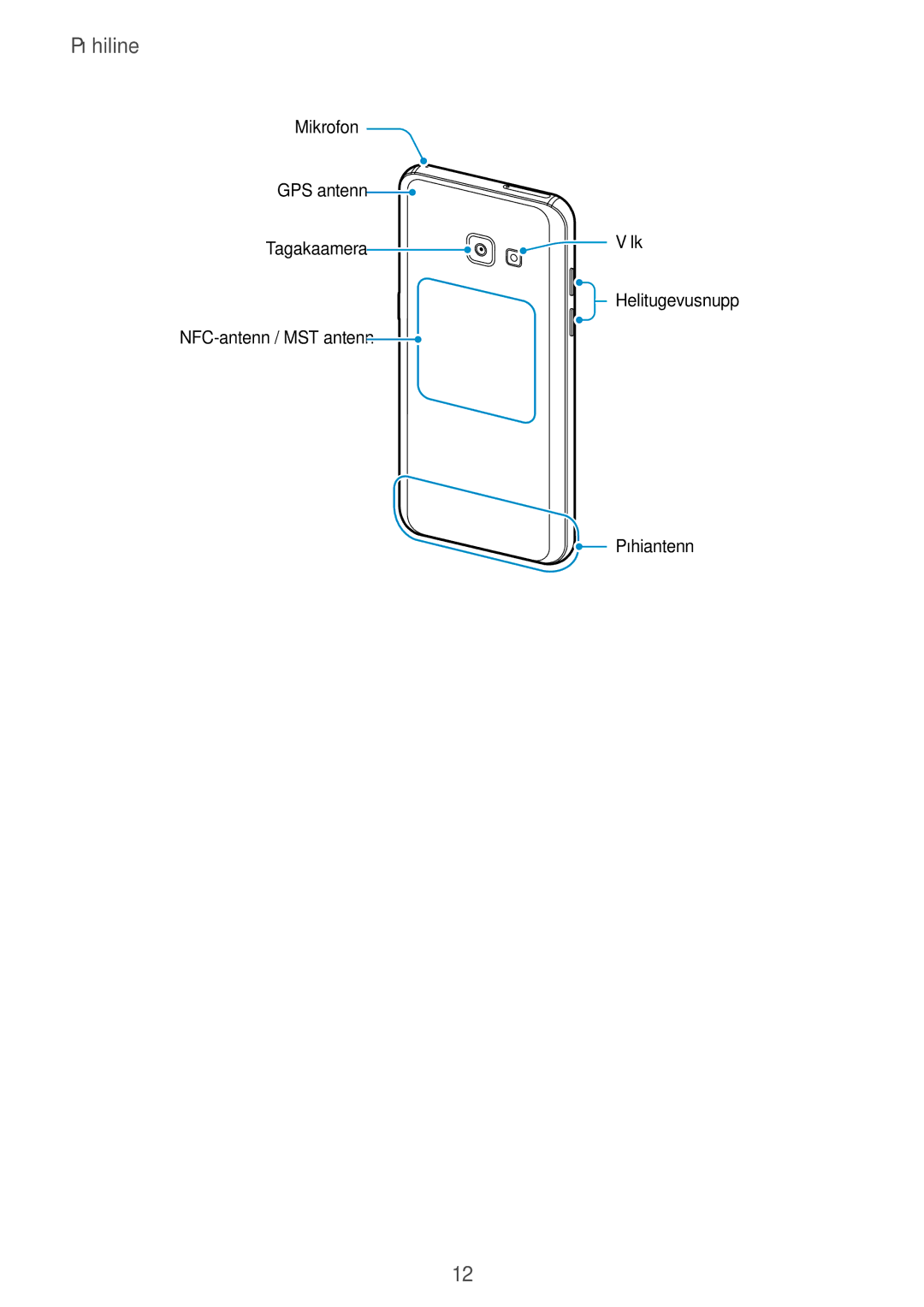 Samsung SM-A520FZIASEB, SM-A320FZKNSEB, SM-A320FZINSEB, SM-A520FZDASEB, SM-A320FZDNSEB, SM-A520FZKASEB manual Põhiline 