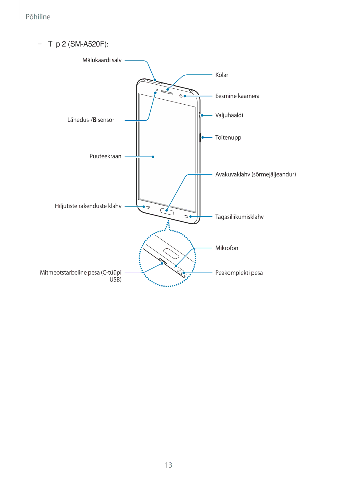 Samsung SM-A320FZKNSEB, SM-A520FZIASEB, SM-A320FZINSEB, SM-A520FZDASEB, SM-A320FZDNSEB, SM-A520FZKASEB manual Tüüp 2 SM-A520F 