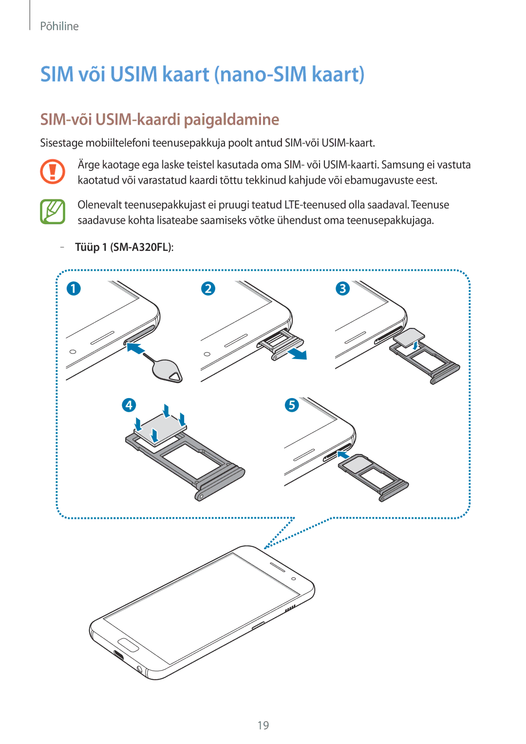 Samsung SM-A320FZKNSEB manual SIM või Usim kaart nano-SIM kaart, SIM-või USIM-kaardi paigaldamine, Tüüp 1 SM-A320FL 