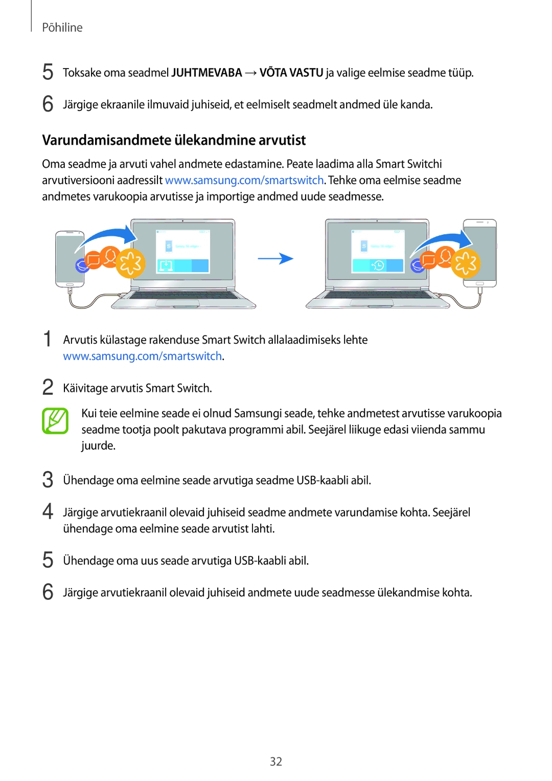 Samsung SM-A320FZINSEB, SM-A520FZIASEB manual Varundamisandmete ülekandmine arvutist, Käivitage arvutis Smart Switch 