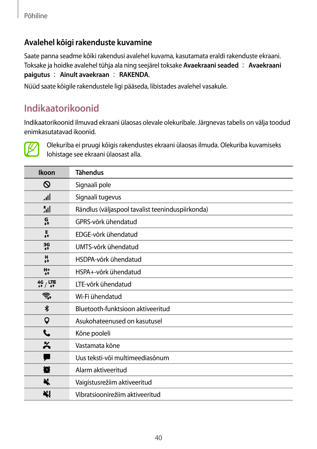 Samsung SM-A320FZDNSEB, SM-A520FZIASEB manual Indikaatorikoonid, Avalehel kõigi rakenduste kuvamine, Ikoon Tähendus 