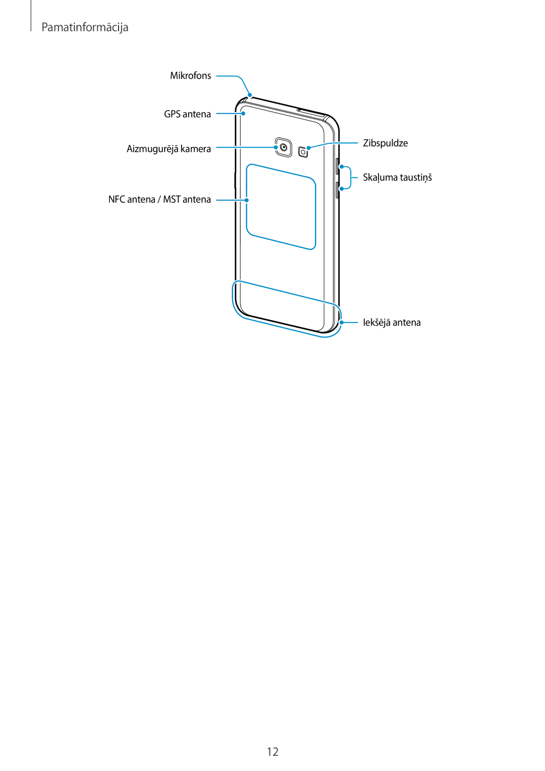 Samsung SM-A520FZIASEB, SM-A520FZDASEB, SM-A520FZKASEB manual Pamatinformācija 