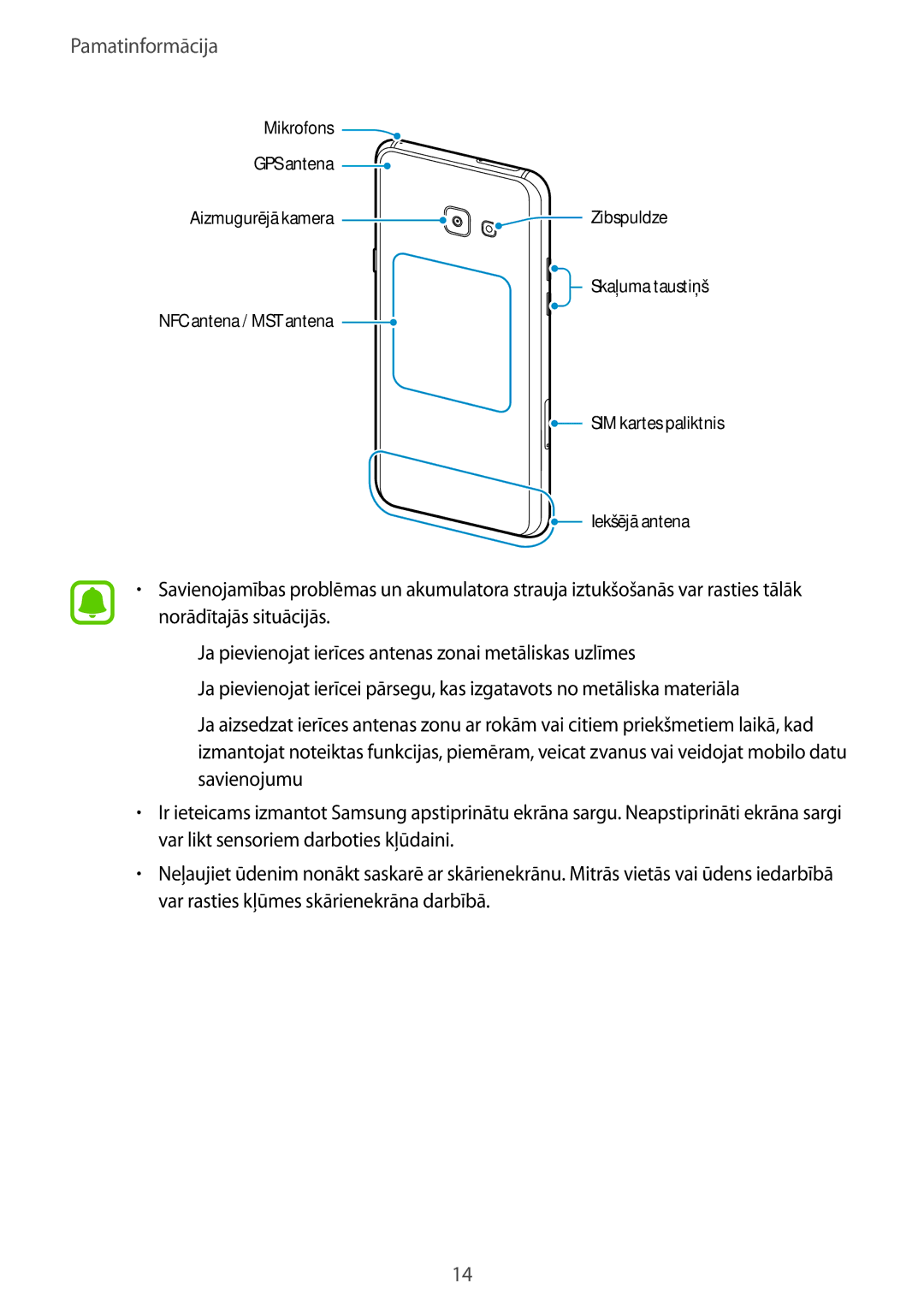 Samsung SM-A520FZKASEB, SM-A520FZIASEB, SM-A520FZDASEB manual Mikrofons GPS antena Aizmugurējā kamera Zibspuldze 