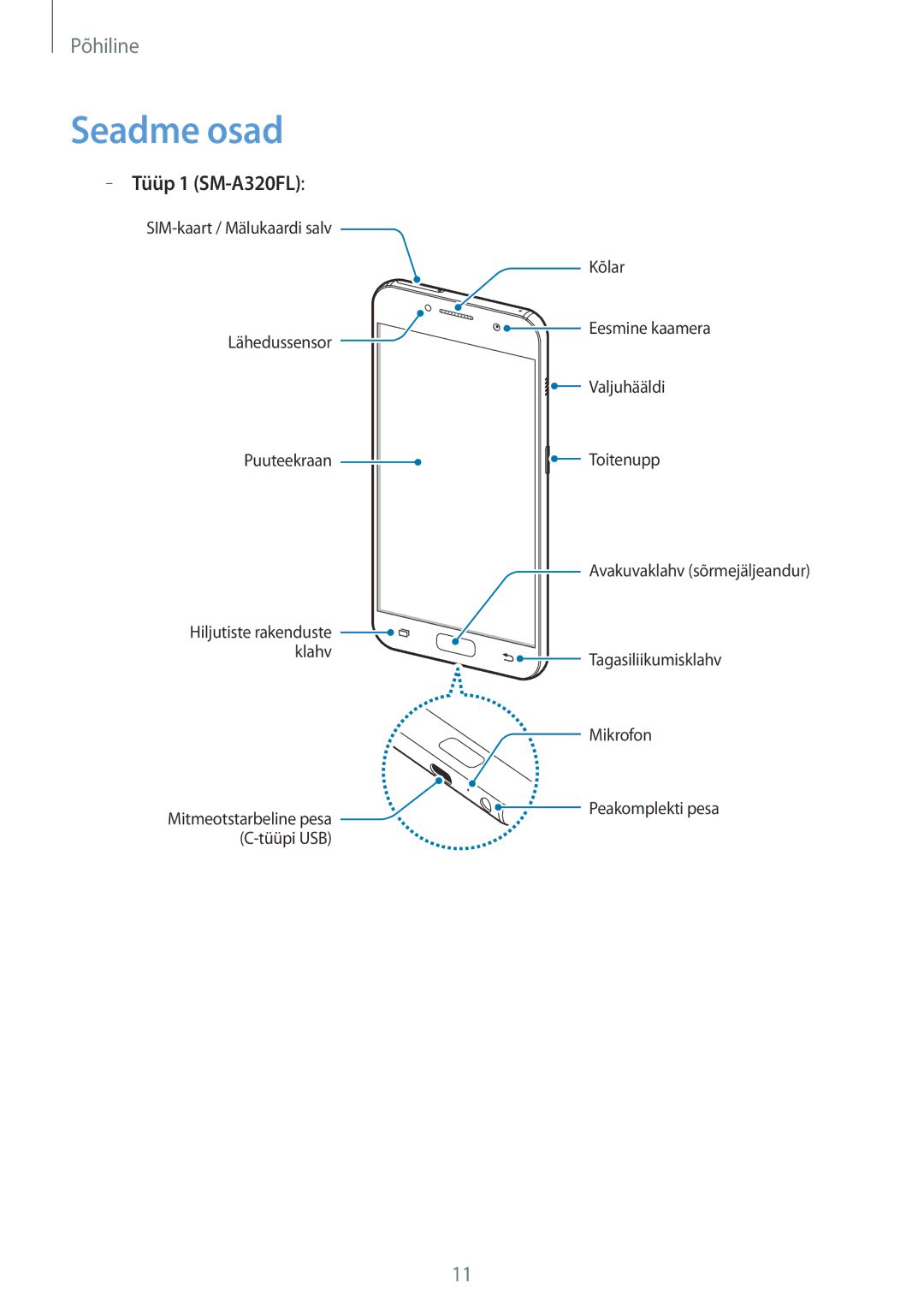 Samsung SM-A520FZKASEB, SM-A520FZIASEB, SM-A520FZDASEB manual Seadme osad, Tüüp 1 SM-A320FL 