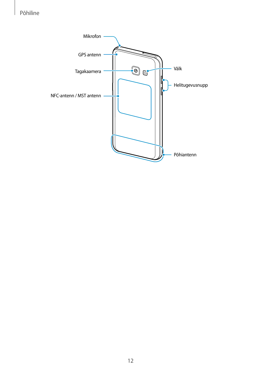 Samsung SM-A520FZIASEB, SM-A520FZDASEB, SM-A520FZKASEB manual Põhiline 