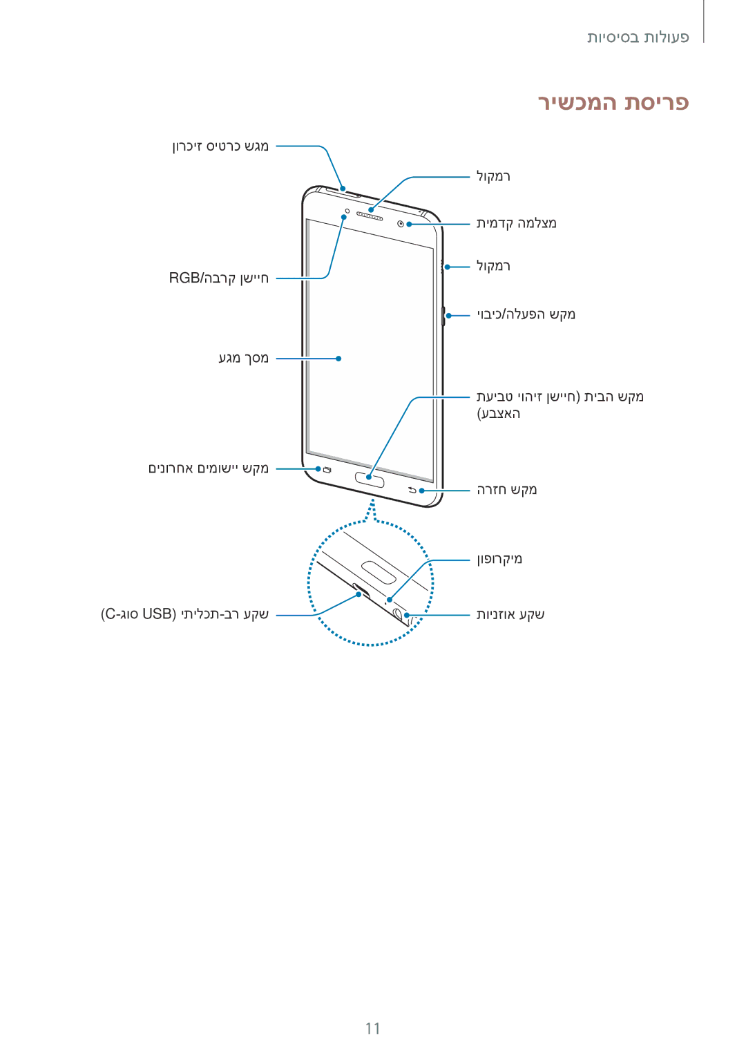 Samsung SM-A720FZDAILO, SM-A520FZKAILO manual רישכמה תסירפ 