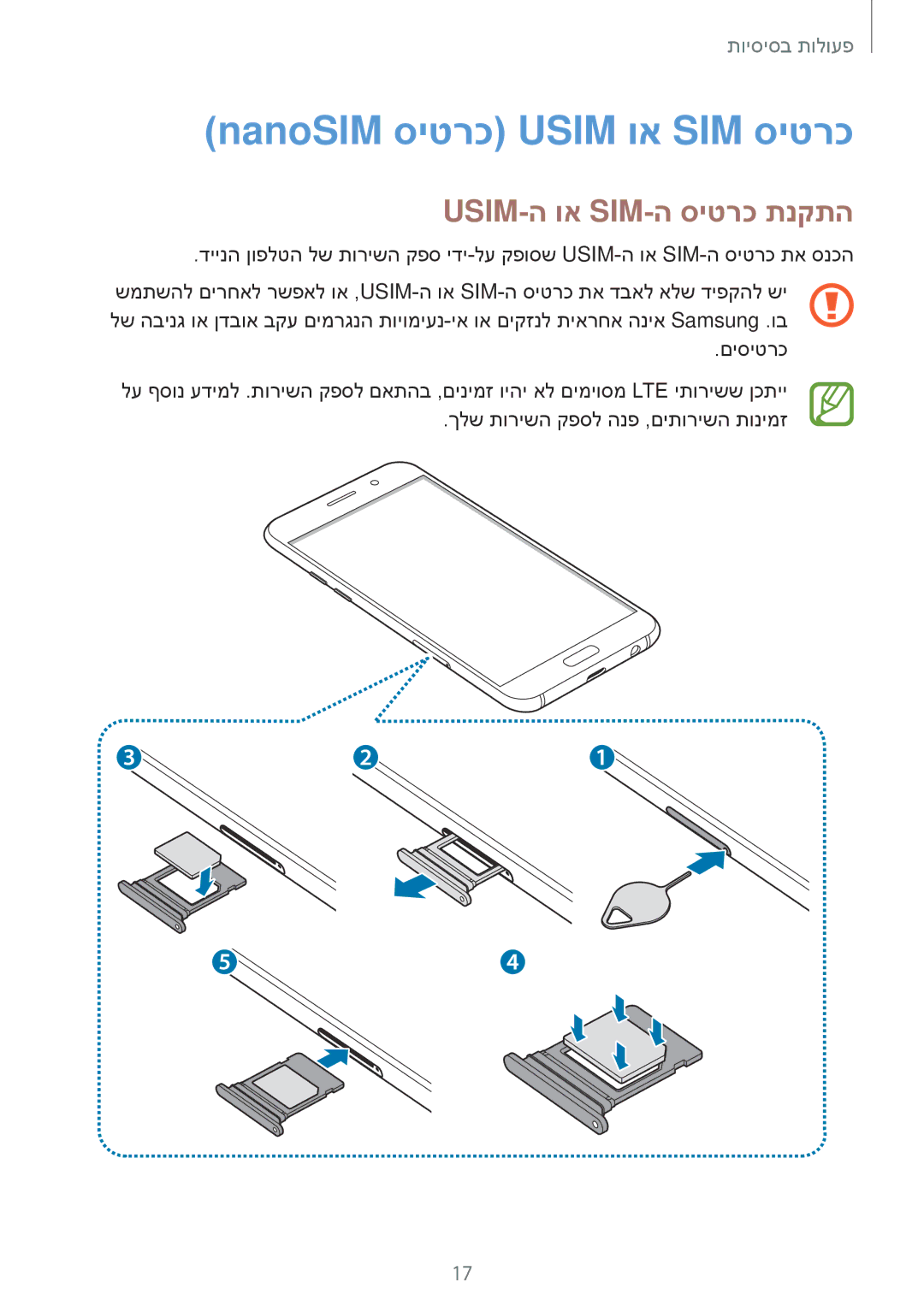 Samsung SM-A720FZDAILO, SM-A520FZKAILO manual NanoSIM סיטרכ Usim וא SIM סיטרכ, Usim-ה וא Sim-ה סיטרכ תנקתה 