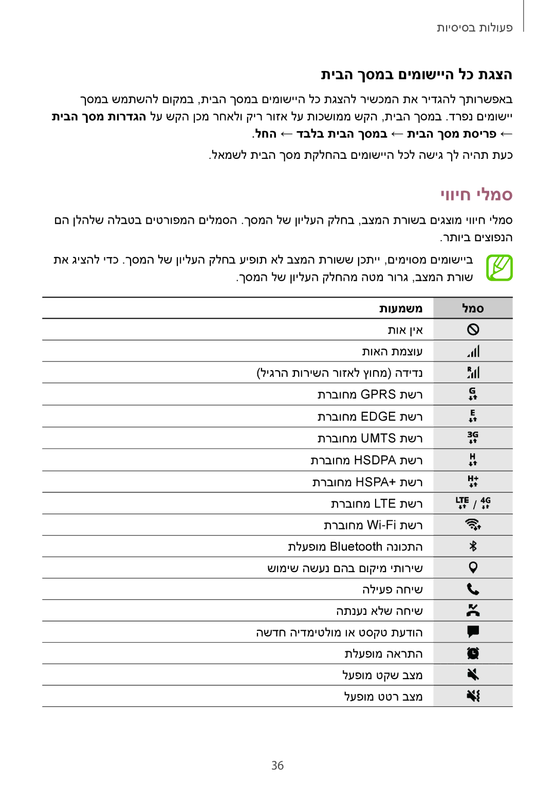 Samsung SM-A520FZKAILO manual יוויח ילמס, תיבה ךסמב םימושייה לכ תגצה, לחה ← דבלב תיבה ךסמב ← תיבה ךסמ תסירפ ←, תועמשמ למס 