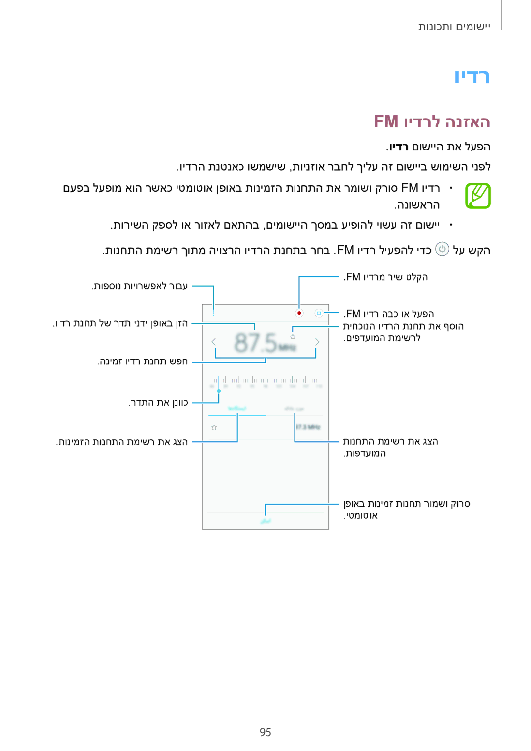 Samsung SM-A720FZDAILO, SM-A520FZKAILO manual Fm וידרל הנזאה 