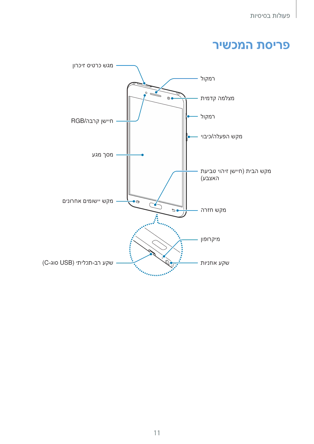 Samsung SM-A720FZDAILO, SM-A520FZKAILO manual רישכמה תסירפ 