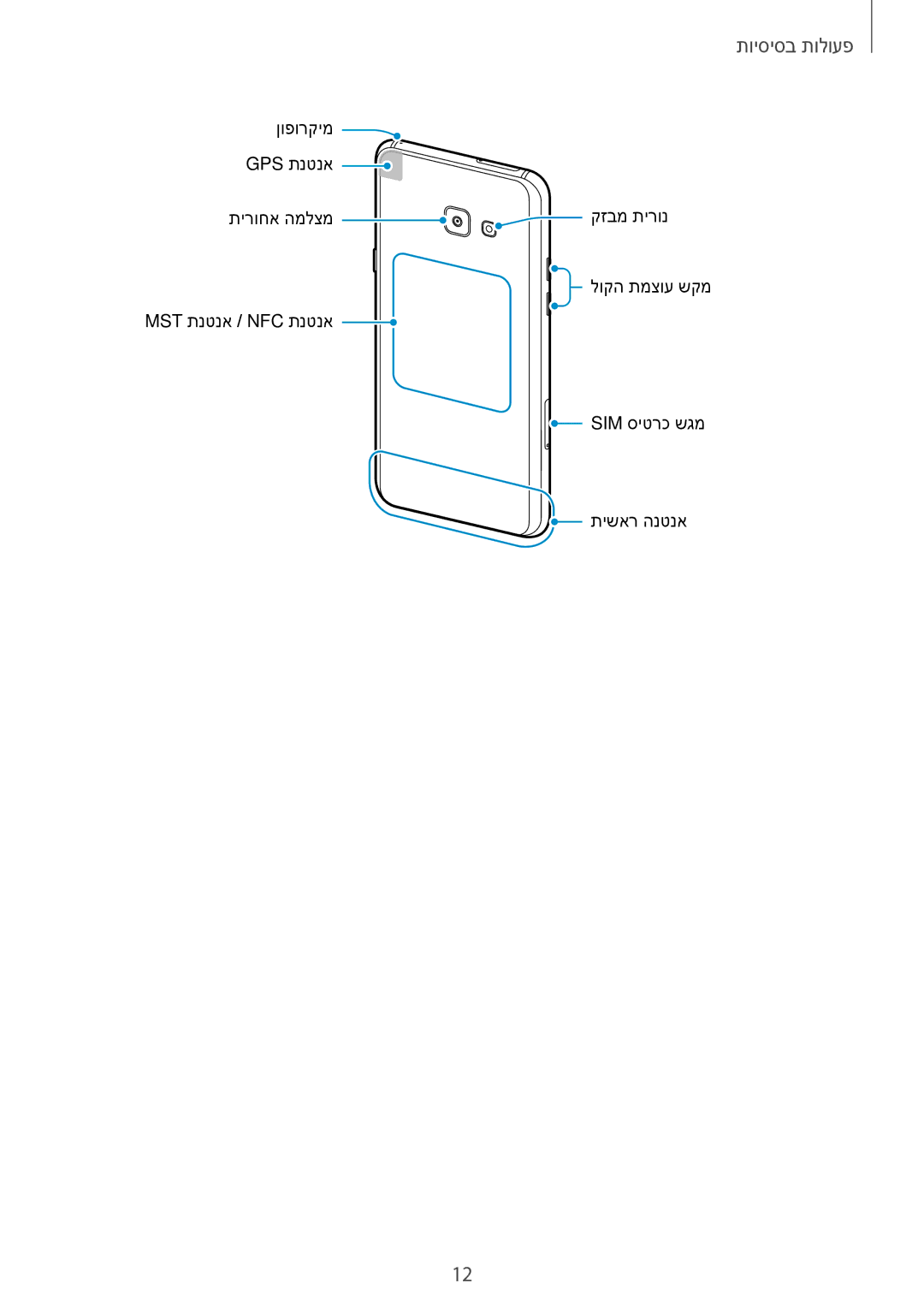 Samsung SM-A520FZKAILO, SM-A720FZDAILO manual פעולות בסיסיות 