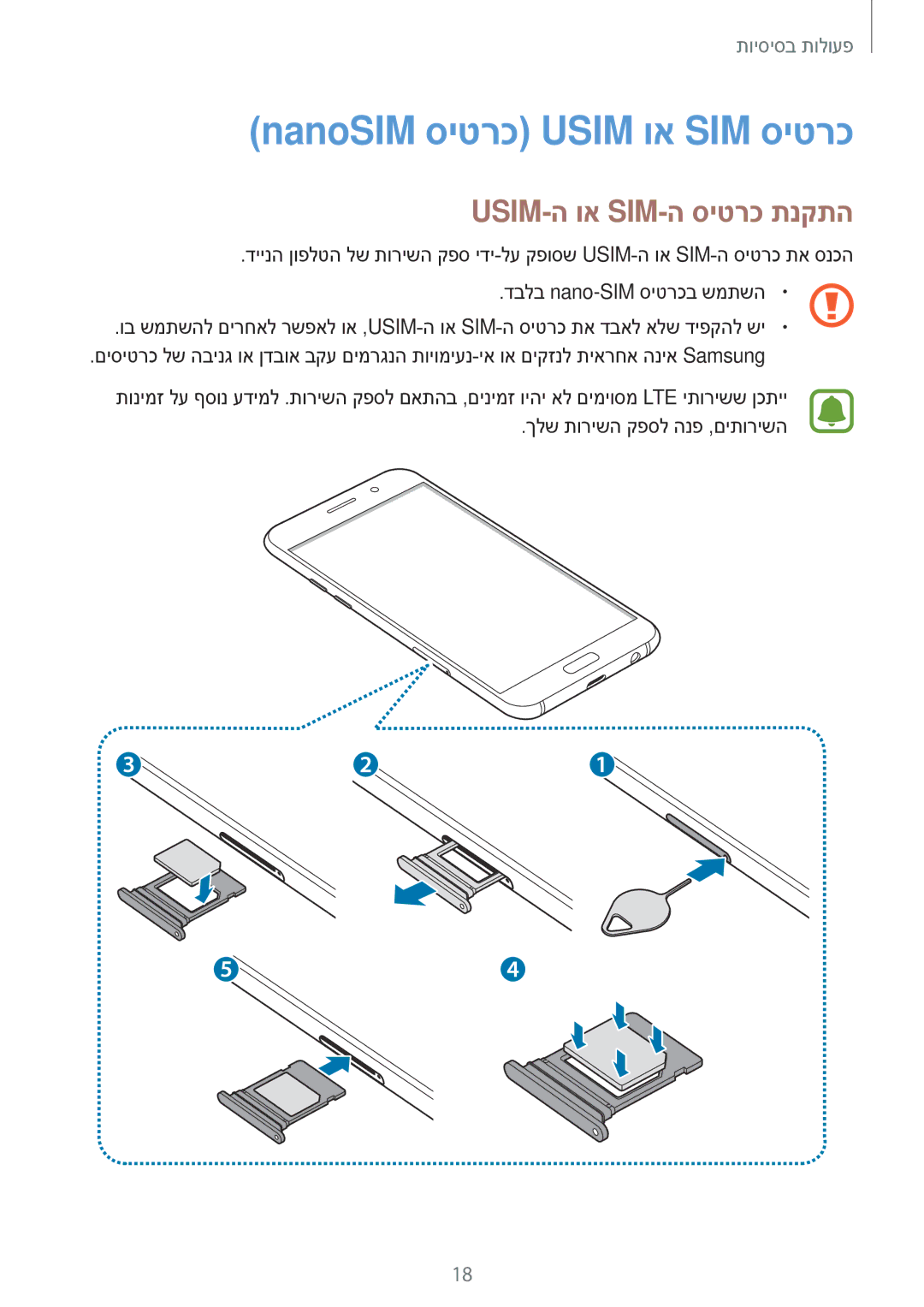 Samsung SM-A520FZKAILO, SM-A720FZDAILO manual NanoSIM סיטרכ Usim וא SIM סיטרכ, Usim-ה וא Sim-ה סיטרכ תנקתה 