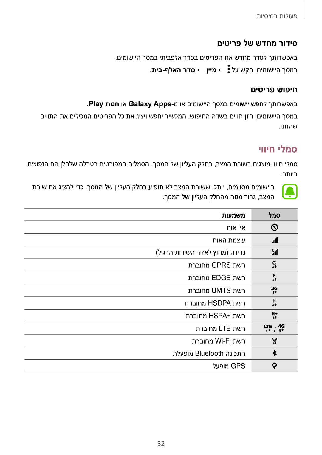 Samsung SM-A520FZKAILO, SM-A720FZDAILO manual יוויח ילמס, םיטירפ לש שדחמ רודיס, םיטירפ שופיח, תועמשמ למס 