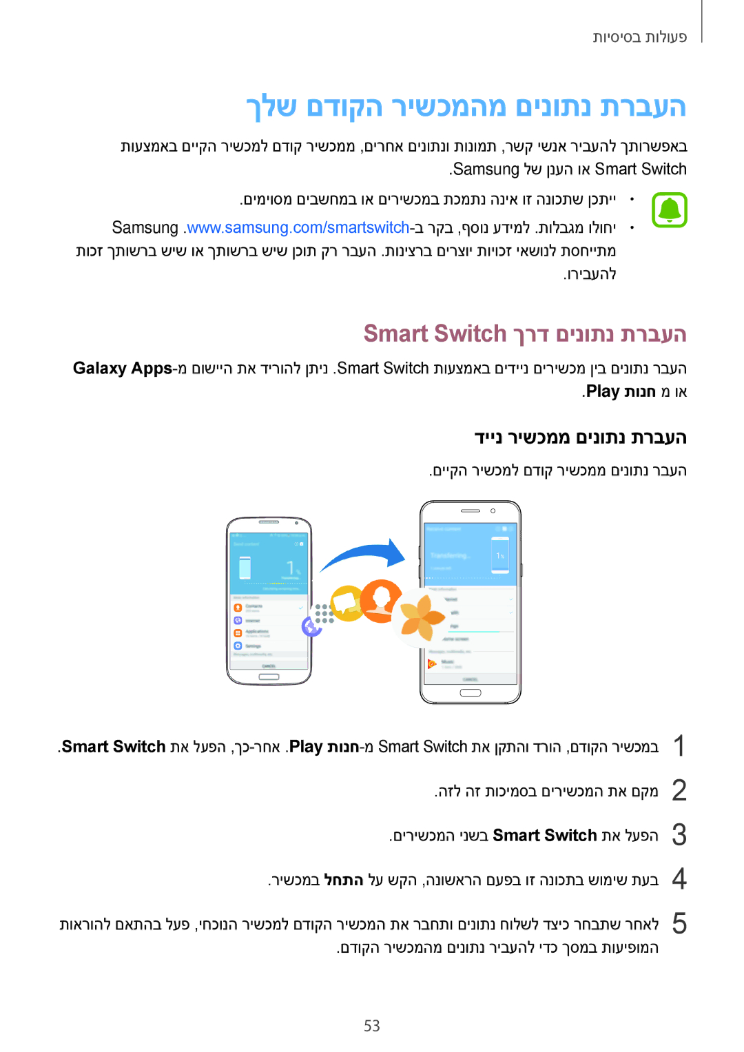 Samsung SM-A720FZDAILO manual ךלש םדוקה רישכמהמ םינותנ תרבעה, Smart Switch ךרד םינותנ תרבעה, דיינ רישכממ םינותנ תרבעה 