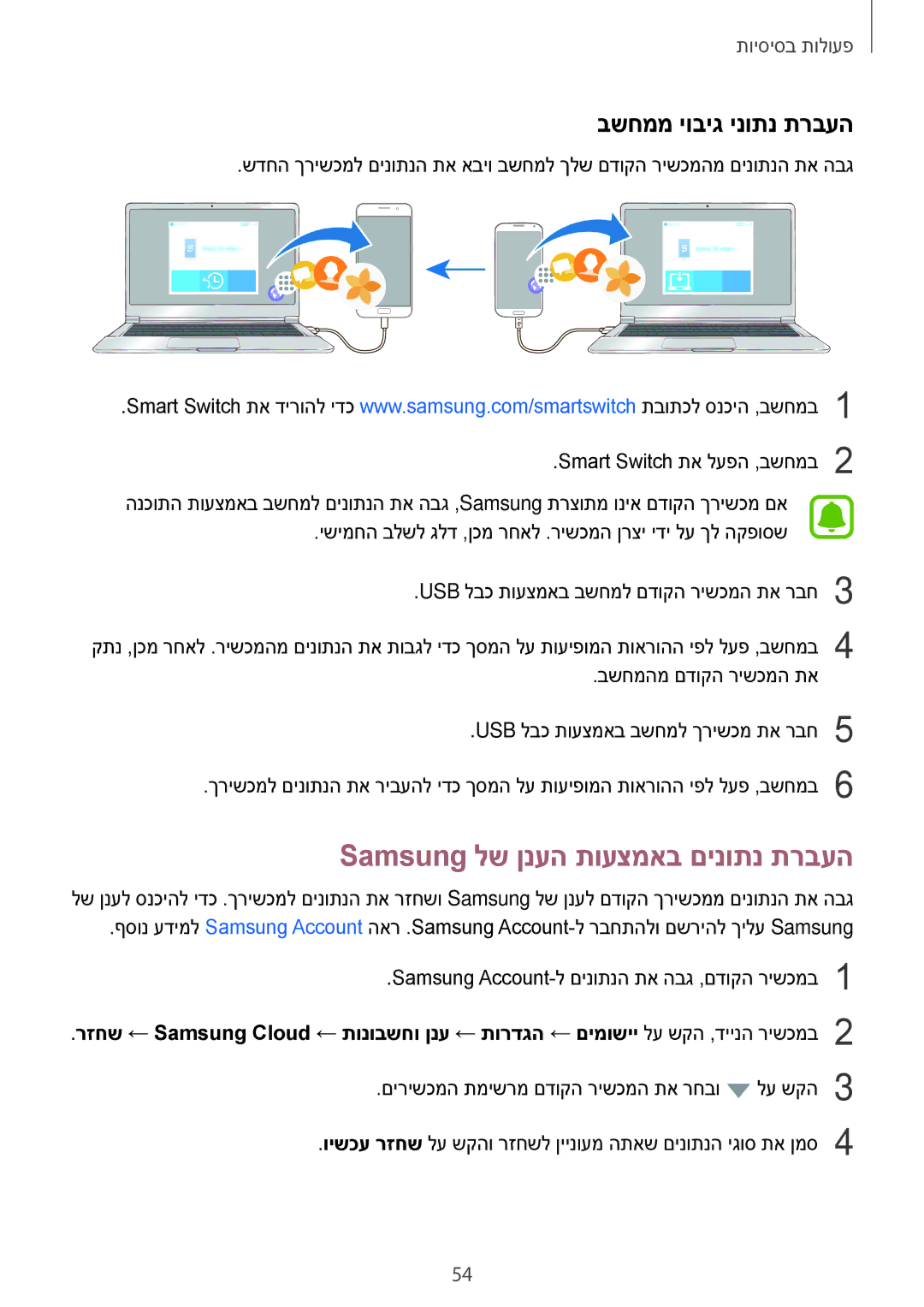 Samsung SM-A520FZKAILO, SM-A720FZDAILO manual Samsung לש ןנעה תועצמאב םינותנ תרבעה, בשחממ יוביג ינותנ תרבעה 