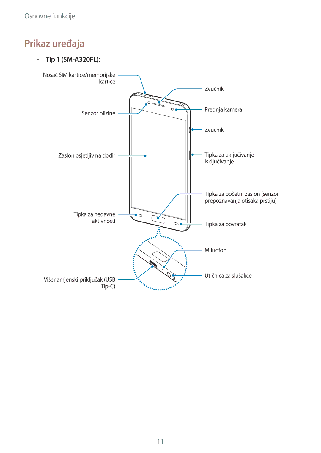 Samsung SM-A320FZKNSEE, SM-A520FZKASEE, SM-A520FZIASEE, SM-A520FZBASEE, SM-A320FZBNSEE manual Prikaz uređaja, Tip 1 SM-A320FL 