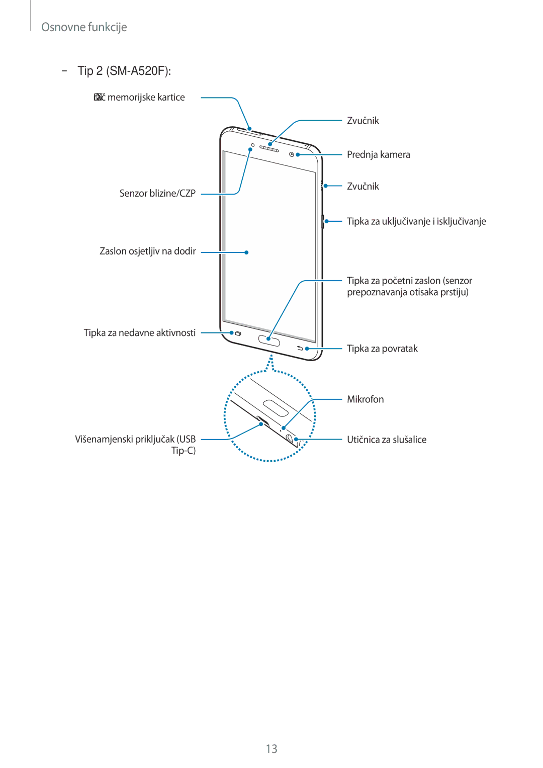 Samsung SM-A520FZDASEE, SM-A520FZKASEE, SM-A520FZIASEE, SM-A520FZBASEE, SM-A320FZKNSEE, SM-A320FZBNSEE manual Tip 2 SM-A520F 