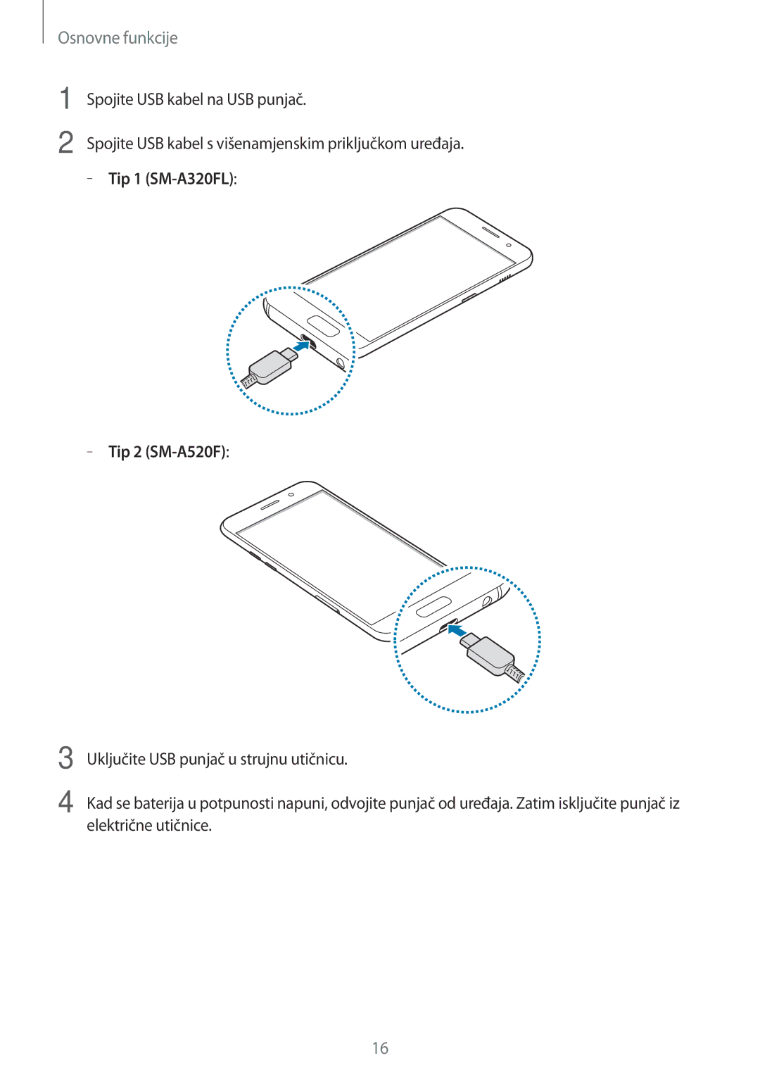 Samsung SM-A520FZKASEE, SM-A520FZIASEE, SM-A520FZBASEE, SM-A320FZKNSEE, SM-A320FZBNSEE manual Tip 1 SM-A320FL Tip 2 SM-A520F 