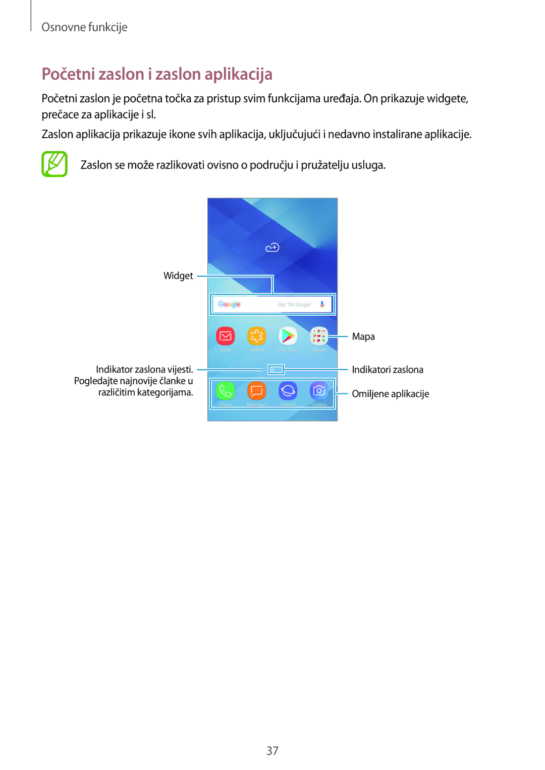 Samsung SM-A520FZDASEE, SM-A520FZKASEE, SM-A520FZIASEE, SM-A520FZBASEE, SM-A320FZKNSEE Početni zaslon i zaslon aplikacija 