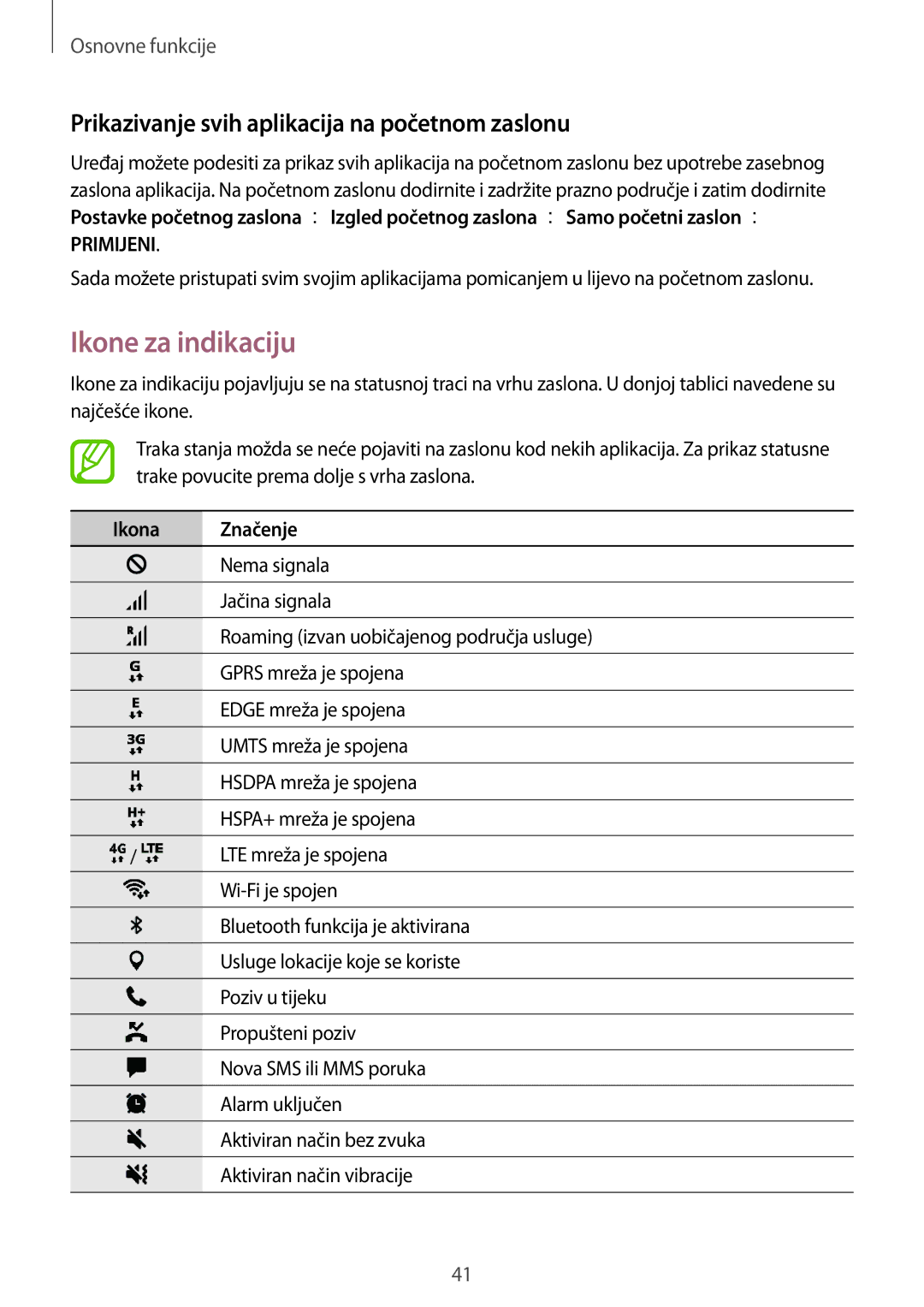 Samsung SM-A520FZIASEE manual Ikone za indikaciju, Prikazivanje svih aplikacija na početnom zaslonu, Ikona Značenje 