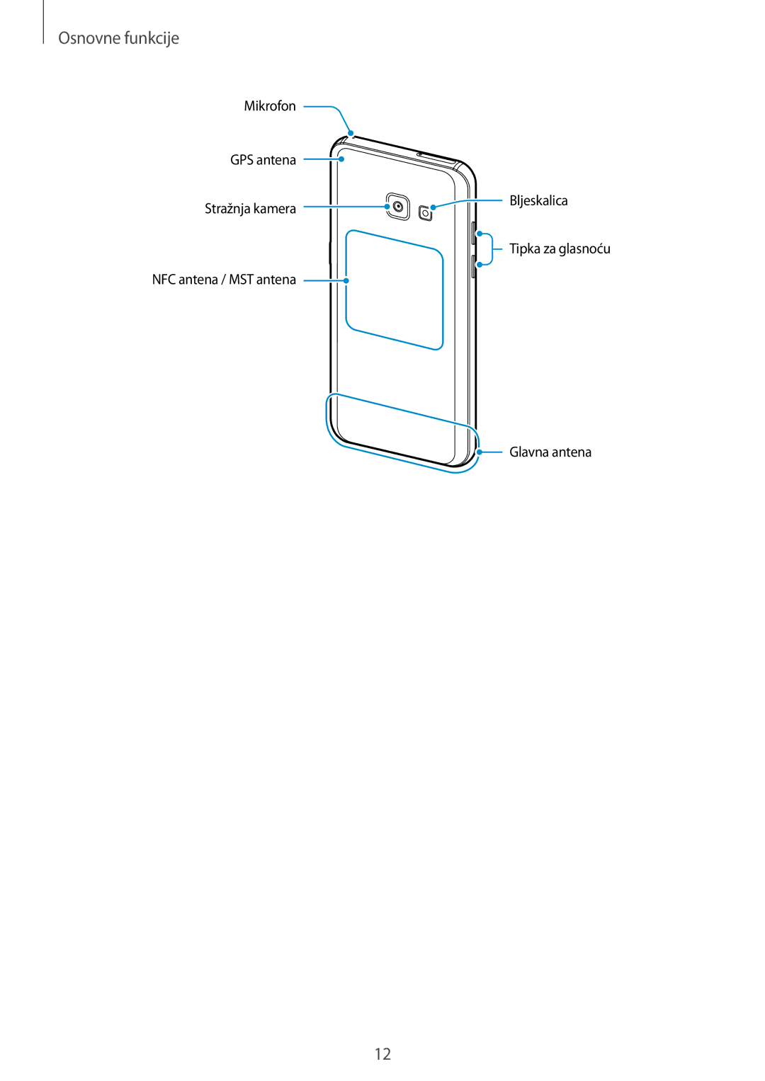 Samsung SM-A520FZKASEE, SM-A520FZIASEE, SM-A520FZBASEE, SM-A520FZDASEE manual Osnovne funkcije 