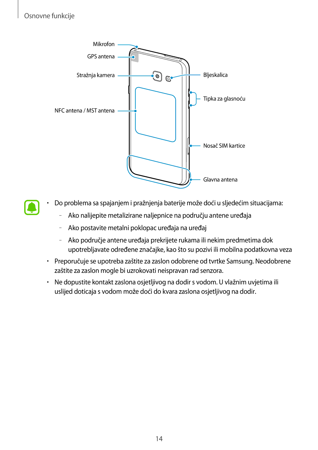 Samsung SM-A520FZBASEE, SM-A520FZKASEE, SM-A520FZIASEE, SM-A520FZDASEE manual Mikrofon GPS antena Stražnja kamera Bljeskalica 