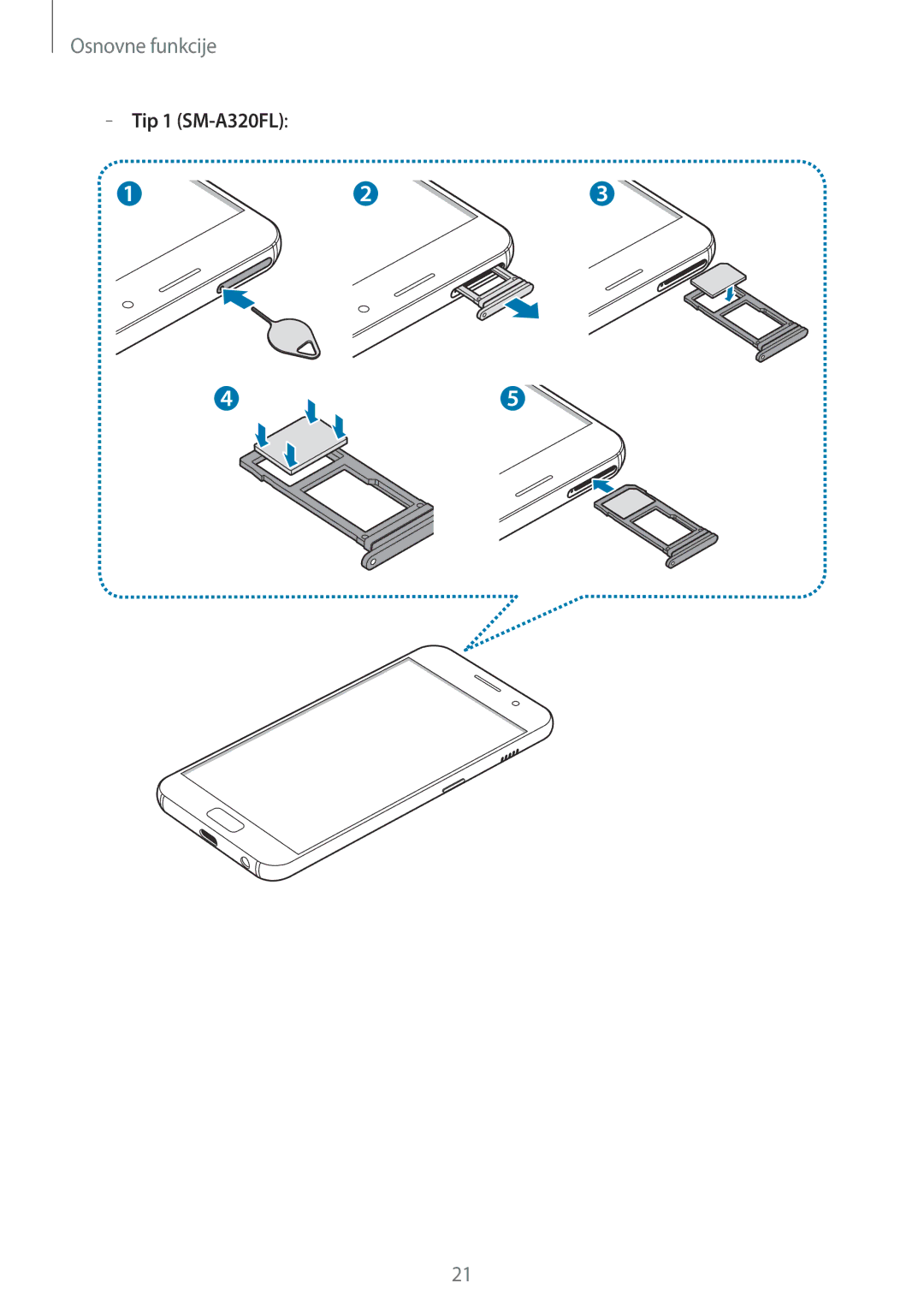 Samsung SM-A520FZIASEE, SM-A520FZKASEE, SM-A520FZBASEE, SM-A520FZDASEE manual Tip 1 SM-A320FL 