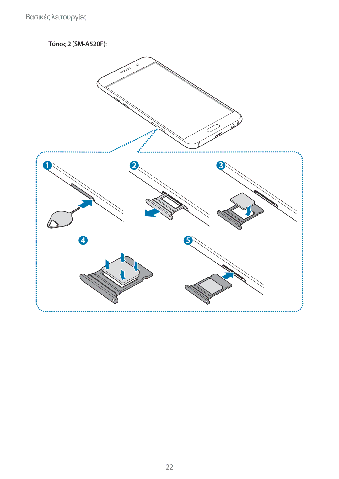 Samsung SM-A520FZDACYV, SM-A520FZKAVGR, SM-A520FZKAEUR, SM-A520FZDAVGR, SM-A520FZBAVGR, SM-A520FZBACYV manual Τύπος 2 SM-A520F 