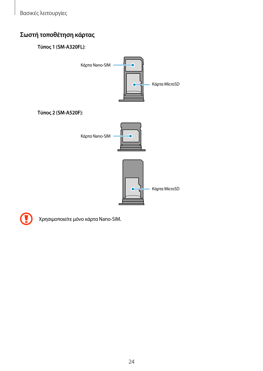 Samsung SM-A520FZKAVGR, SM-A520FZKAEUR, SM-A520FZDAVGR, SM-A520FZBAVGR manual Σωστή τοποθέτηση κάρτας, Τύπος 1 SM-A320FL 
