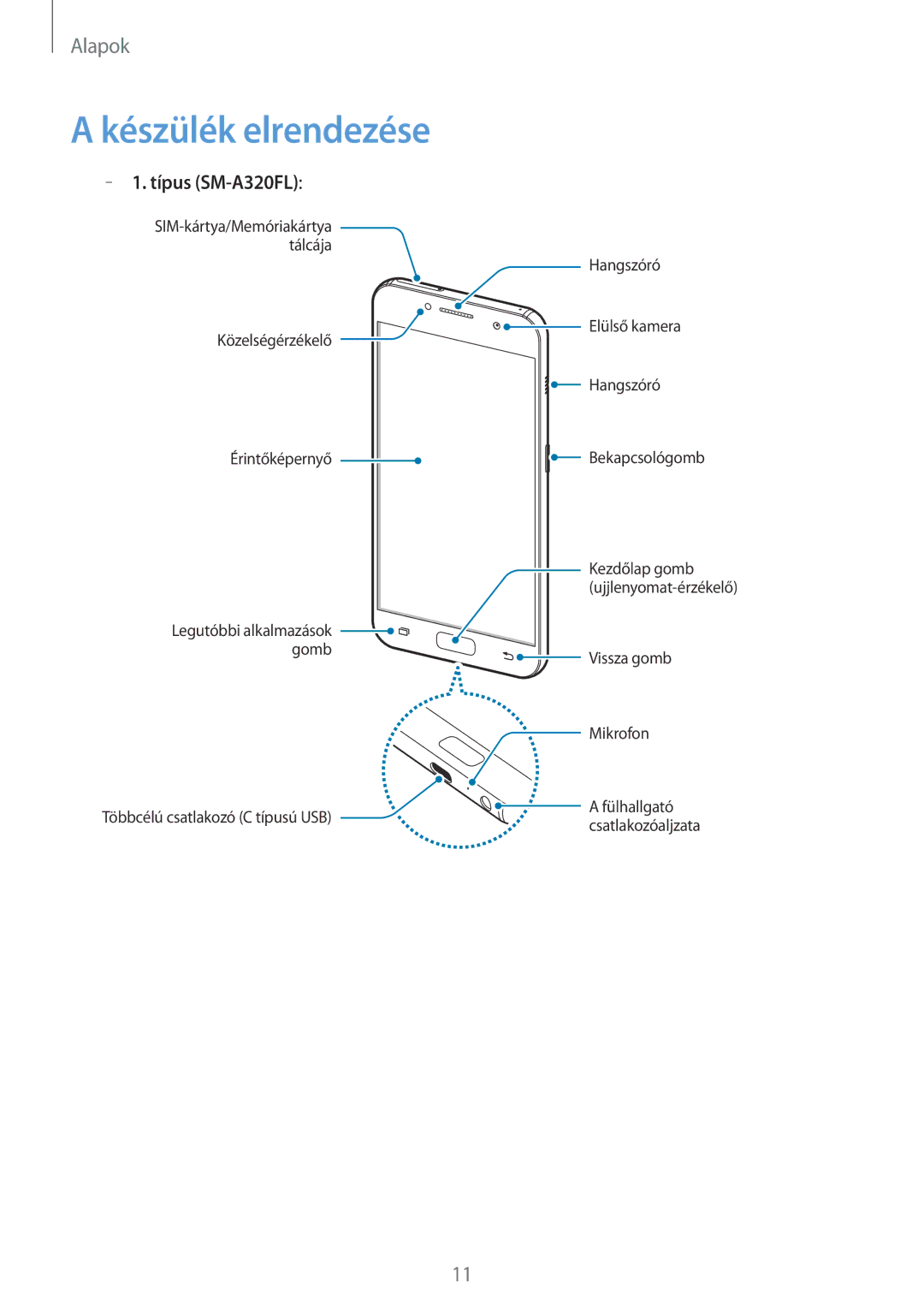 Samsung SM-A520FZKAXEH manual Készülék elrendezése, Típus SM-A320FL 