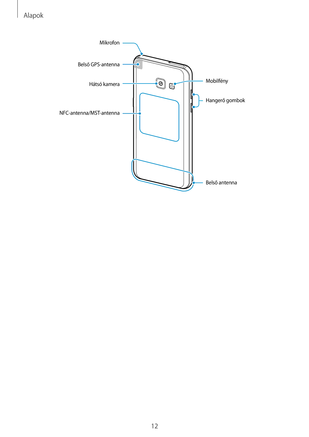 Samsung SM-A520FZKAXEH manual Mikrofon Belső GPS-antenna Hátsó kamera Mobilfény 