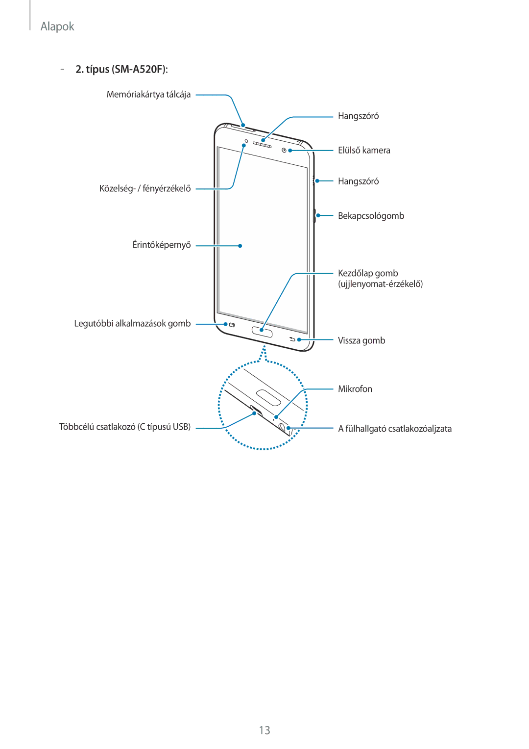 Samsung SM-A520FZKAXEH manual Típus SM-A520F 