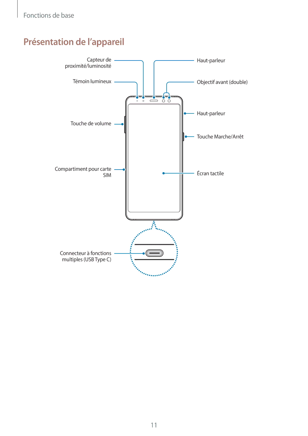 Samsung SM-A530FZVAFTM, SM-A530FZDDXEF, SM-A530FZVDXEF, SM-A530FZKDXEF, SM-A530FZKAFTM manual Présentation de l’appareil, Sim 