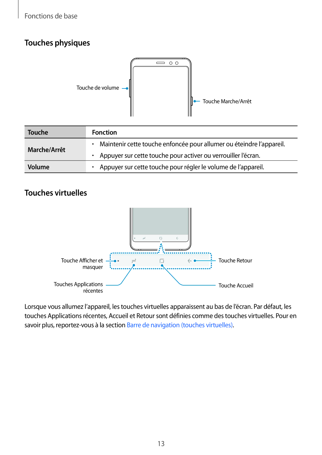 Samsung SM-A530FZVDXEF, SM-A530FZDDXEF manual Touches physiques, Touches virtuelles, Touche Fonction Marche/Arrêt, Volume 