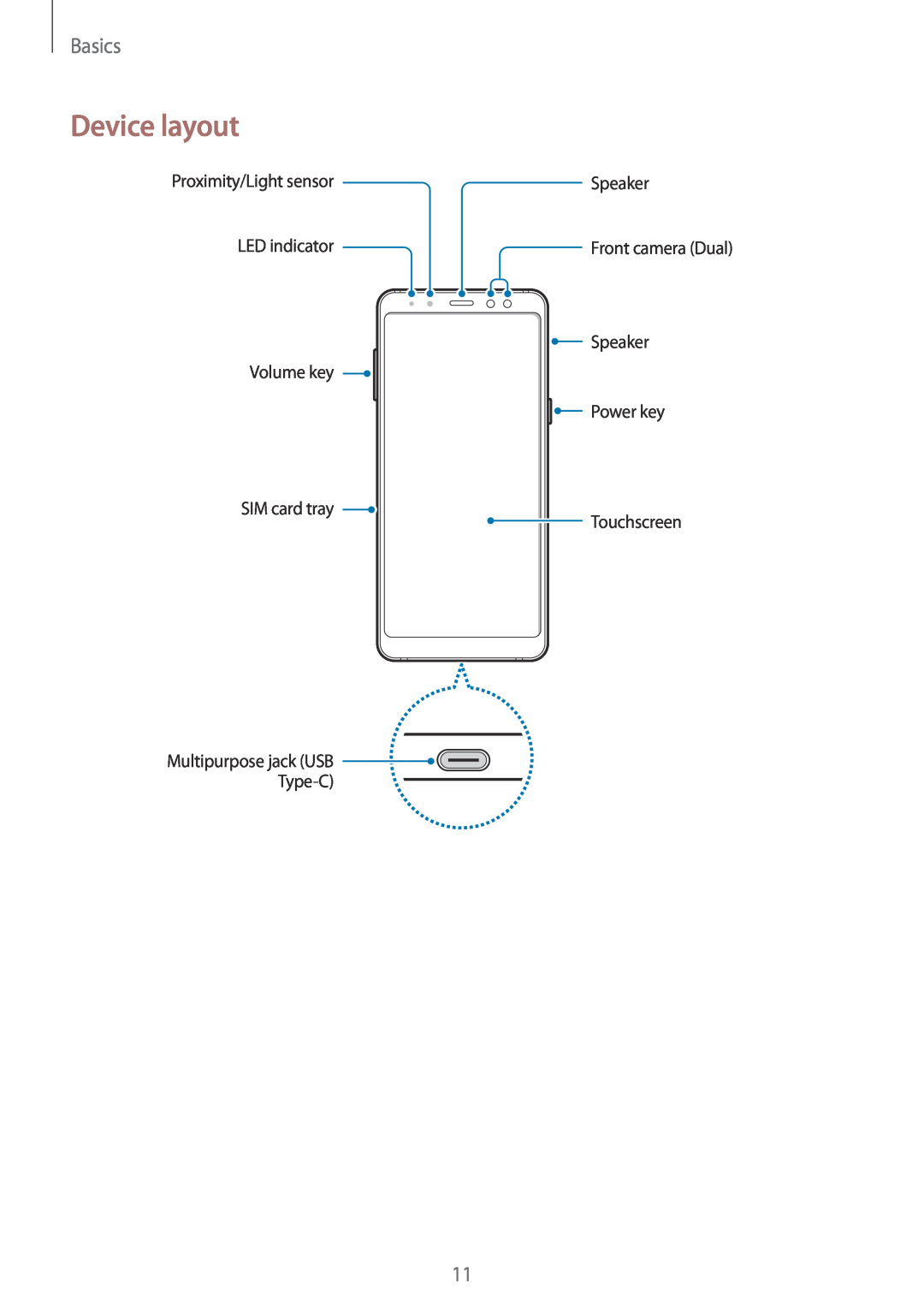 Samsung SM-A530FZBATIM Device layout, Basics, Speaker, LED indicator, Volume key, Power key, SIM card tray, Touchscreen 